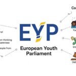 What Does EYP Mean? Full Form, Definition, and Uses