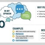IMO Meaning in Text: What IMO Stands For, Why People Use It, Examples & Best Practices