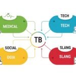 TB Meaning Explained Medical, Tech, Social & Slang Definitions