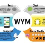 What Does “WYM” Mean in Text, Chat, Snapchat & Social Media?