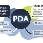 What Does PDA Mean in Text? Full Meaning, Examples & Usage Explained