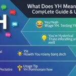 What Does YH Mean in Texting? Complete Guide & Usage Tips