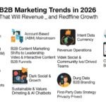 Top 10 B2B Marketing Trends in 2026 That Will Drive Revenue and Redefine Growth