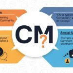 What Does CM Mean in Texting? Full Form & Social Media Uses