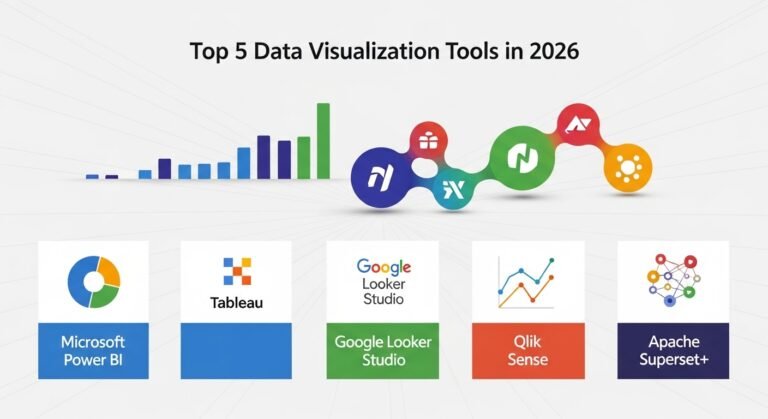Top 5 Data Visualization Tools in 2026