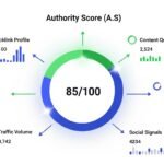 What is Authority Score (A.S)?